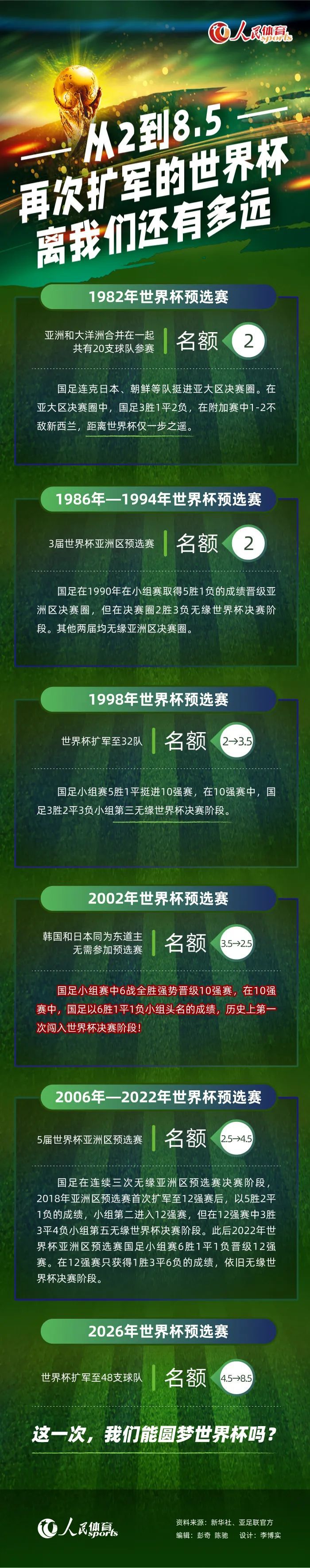 尽管受到非洲杯和亚洲杯的影响，明年1月份的转会窗口会很艰难，但弗罗因德和图赫尔相信拜仁仍能够签下优先目标。